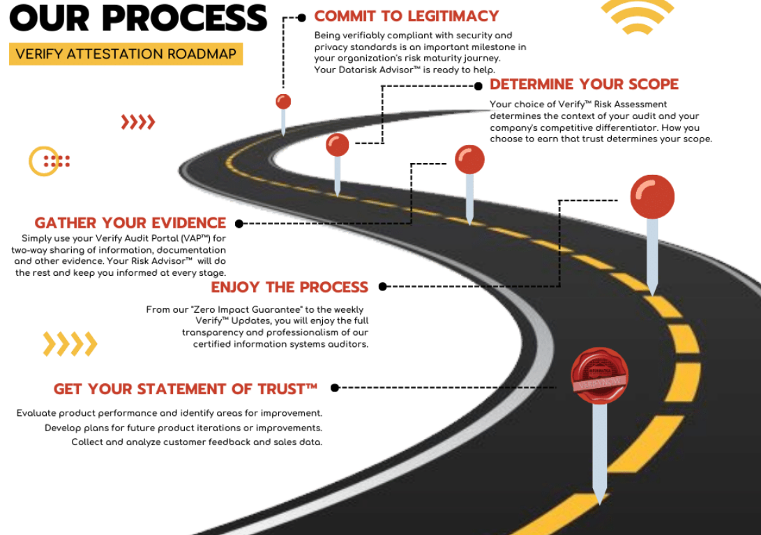 Verify Roadmap